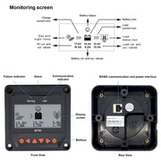 ACOPOWER MT-50 Remote Meter with LCD Display